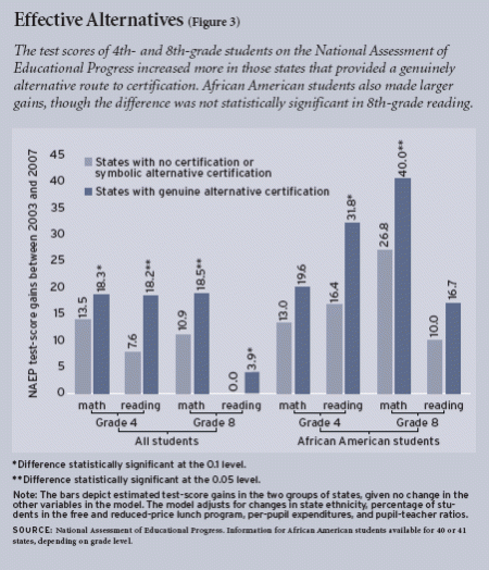 ednext_20091_70_fig3