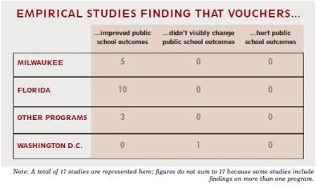 win-win-study-chart1 win-win-study-chart1