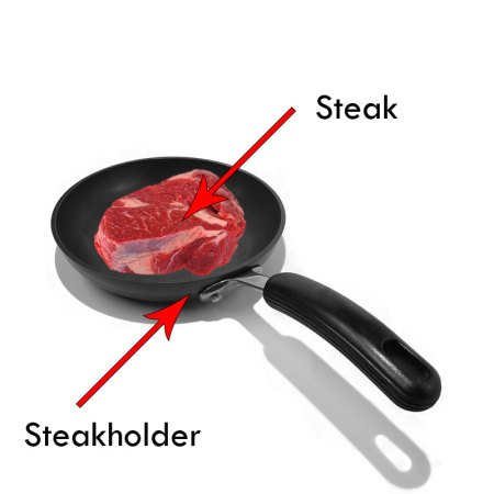 steakholder