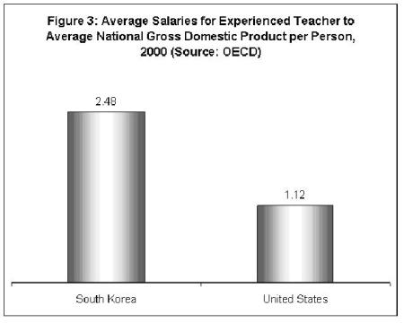 teacher-pay-korea teacher-pay-korea