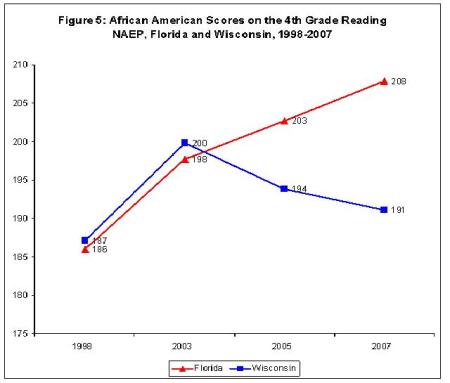wisconsin-african-american
