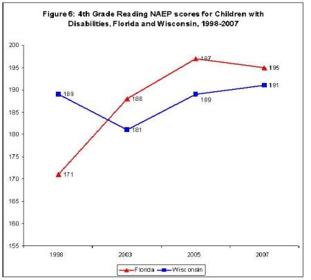 wisconsin-disabilities wisconsin-disabilities
