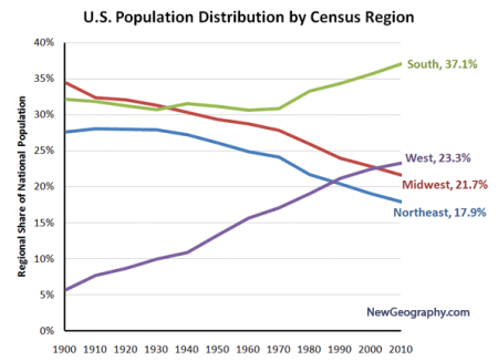 pop-by-region