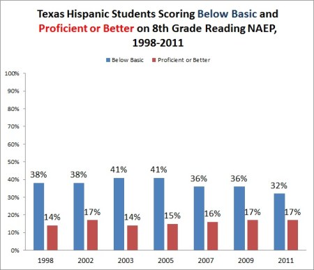 Texas Hispanic