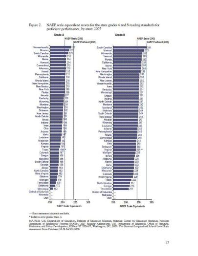naep-table1