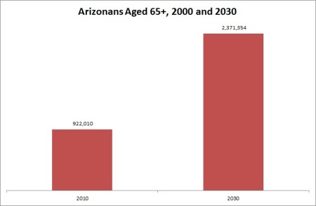 Arizona Elderly