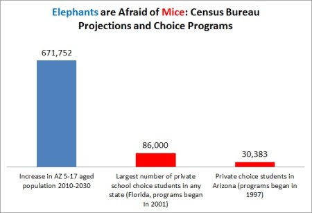 Elephants are afraid of mice