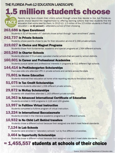 Florida disagregation