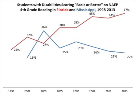 Florida vs. MS Spec 4R