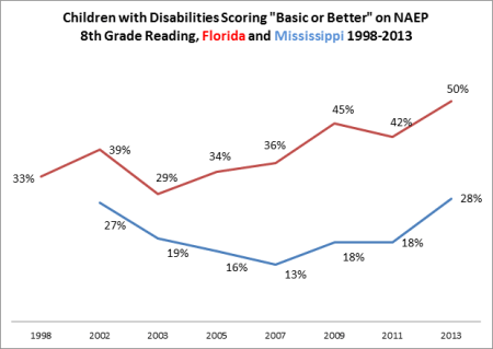 Florida vs. MS Spec 8R