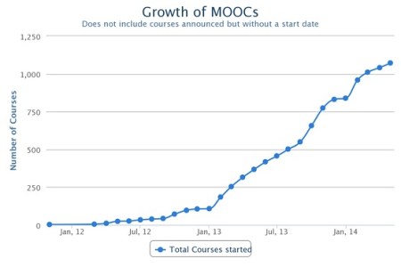 MOOC 1
