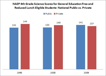 NAEP Science 4