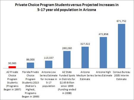 Arizona facility needs