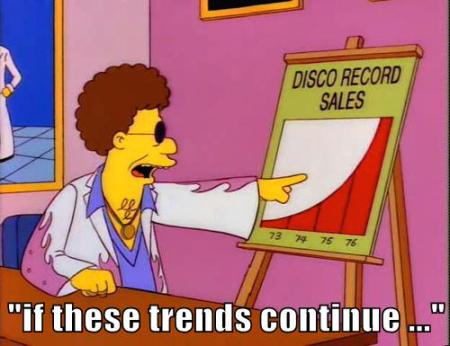 Disco Stu trends