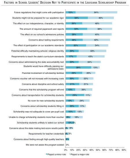 La private schools 1