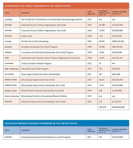 Private choice students 1