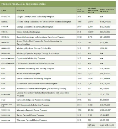 Private choice students 2