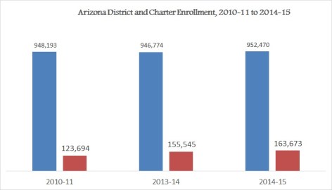 AZ enrollment