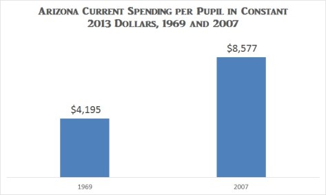 AZ spending