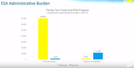 ESA expenses