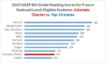 CO charter reading&nbsp;FRL