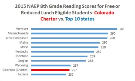CO charter reading FRL