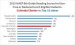 CO charter reading&nbsp;non-FRL