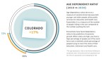 Colorado age dependency