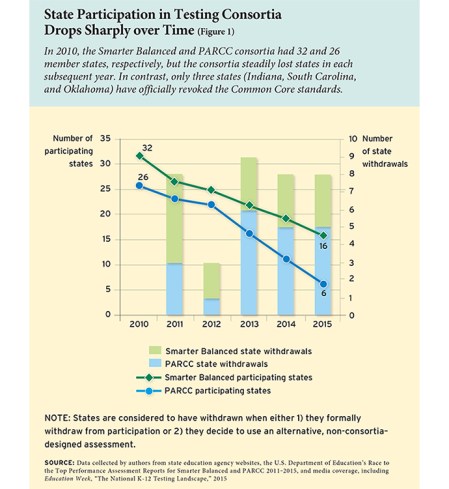 ednext_xvi_4_jochim_mguinn_fig01-small