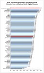 Florida charter reading scores&nbsp;NAEP