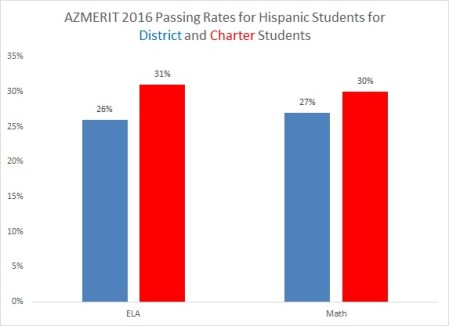 az-merit-hispanic
