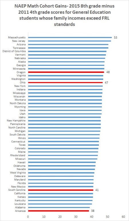Math general ed non FRL