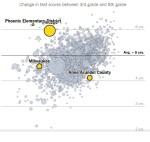 Phoenix Elementary Reardon