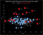 2017 8r states and charter scores and&nbsp;gains
