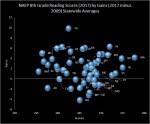 8r scores by gains for states 2009 to&nbsp;2017