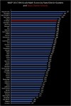 TX charters vs. state&nbsp;districts