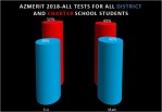 AZMerit 2018 district and&nbsp;charter